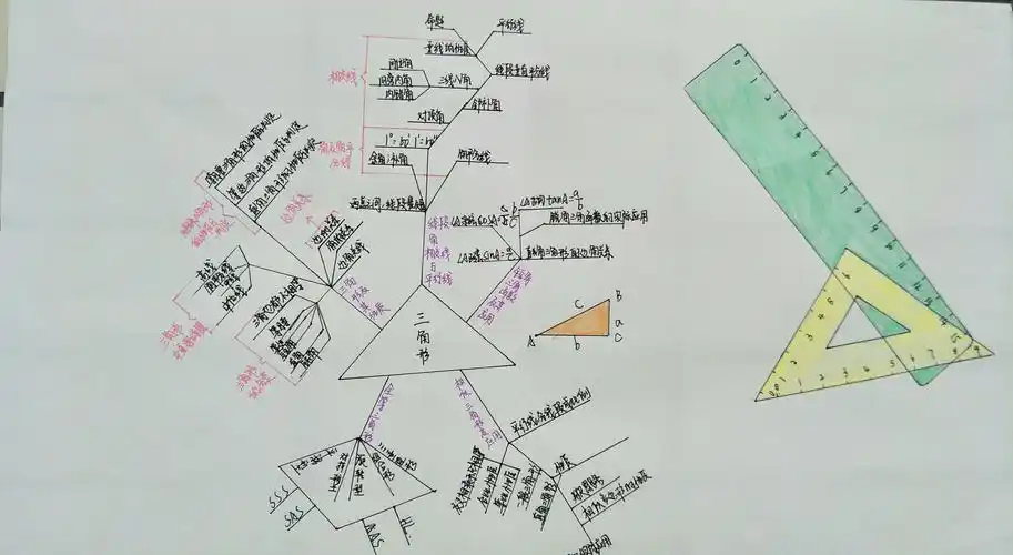 "让数学思维看得见"——记合作部九年级数学思维导图大赛