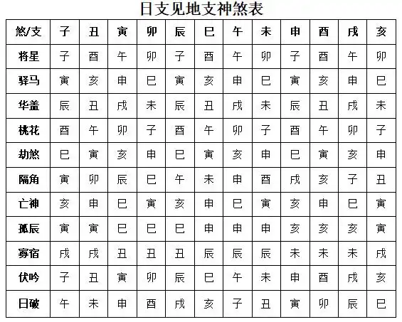 神煞查询表2.png