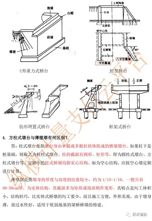 干了十年预算,钻孔桩里"钢护筒"的费用都算错了?