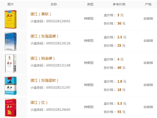 2018渡江香烟价格表和图片