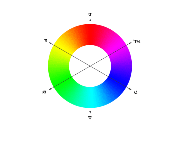 专业级商业人像摄影后期修图中你必须知道的色彩知识