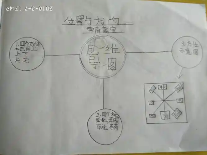 思维导图——位置与方向