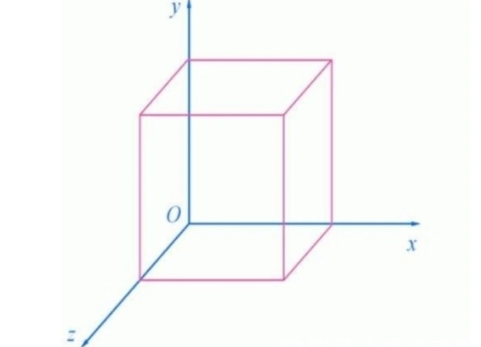 空间坐标系xyz有规定吗?