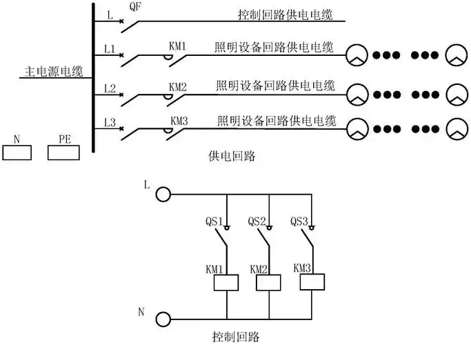工厂照明开关系统,包括配电箱,开关箱,主电源电缆,控制回路供电电缆