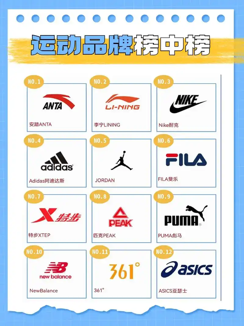 2023年运动品牌榜中榜.1]慢跑鞋 专业的慢跑鞋一般都会有 - 抖音