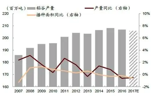 袁隆平亩产目标是4000斤什么水稻产量能达到这么高袁隆平水稻产量增加