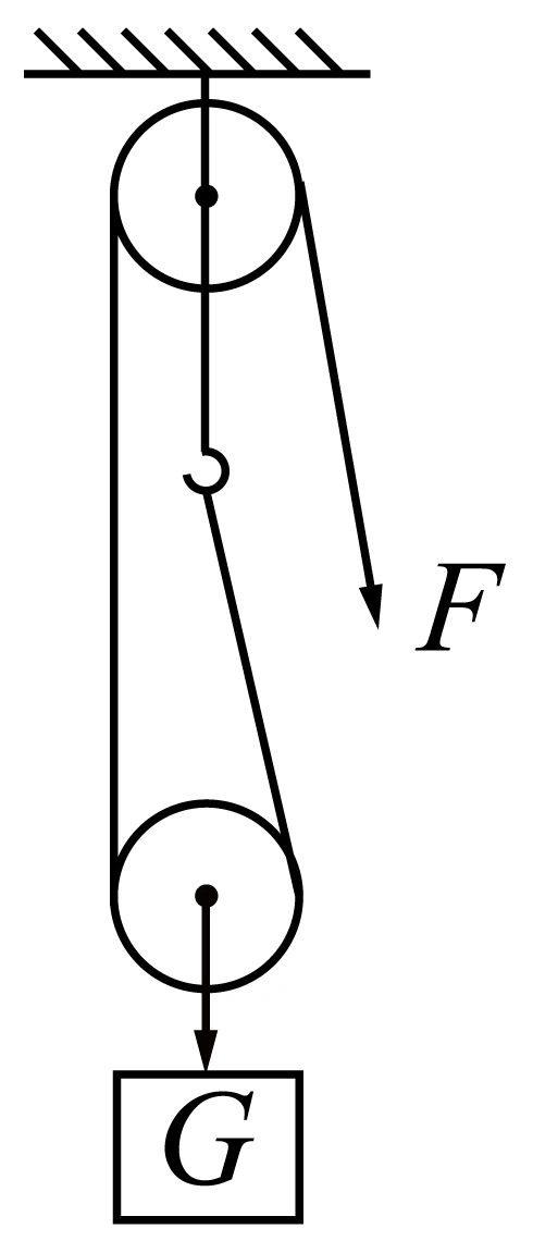 如图是某建筑工地上提升建筑材料的滑轮组示意图,其动滑轮质量15kg,某