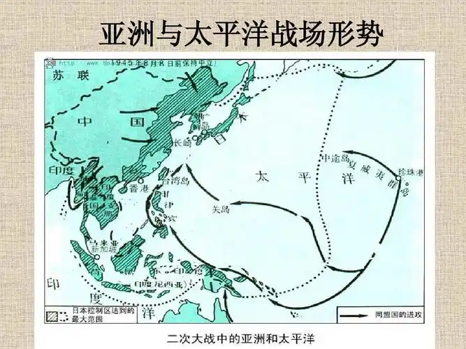 二战课件——首师大版品德与社会六年级下册第二单元ppt