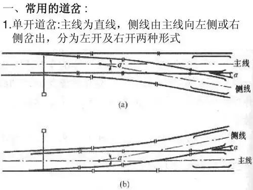 5任务2之3 单开道岔几何要素ppt