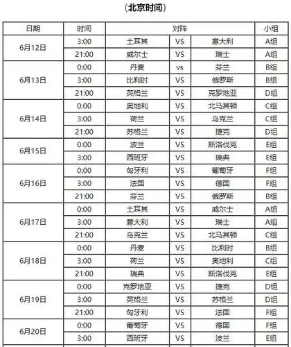 2021欧洲杯分组:   a组:土耳其,意大利,威尔士,瑞士   b组:丹麦,芬兰
