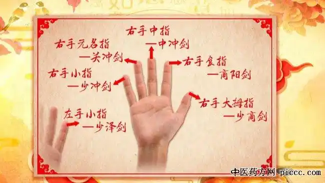 养生堂20191122:失眠刺血疗法,程凯,失眠的困扰,治失眠六脉神剑