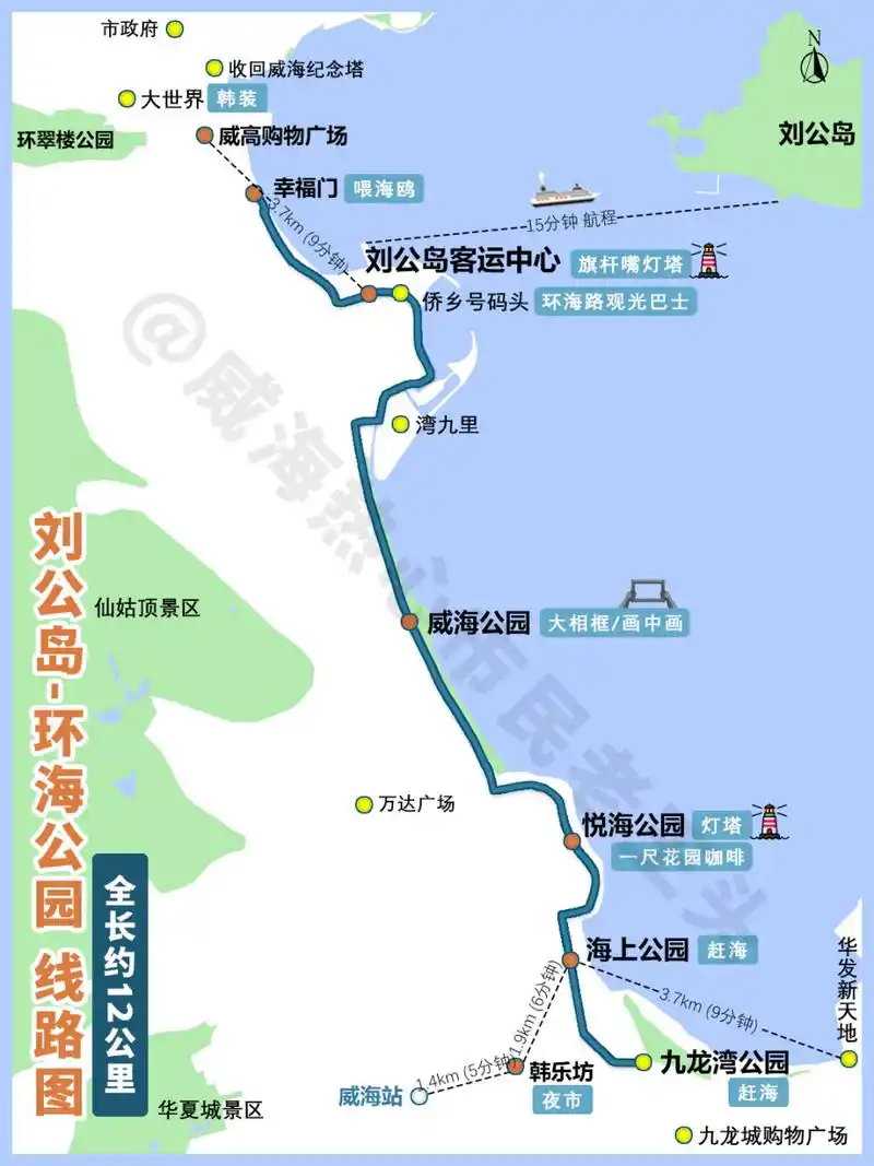 威海攻略 | 环海全景地图9015,分解版75 9696感谢小伙伴对