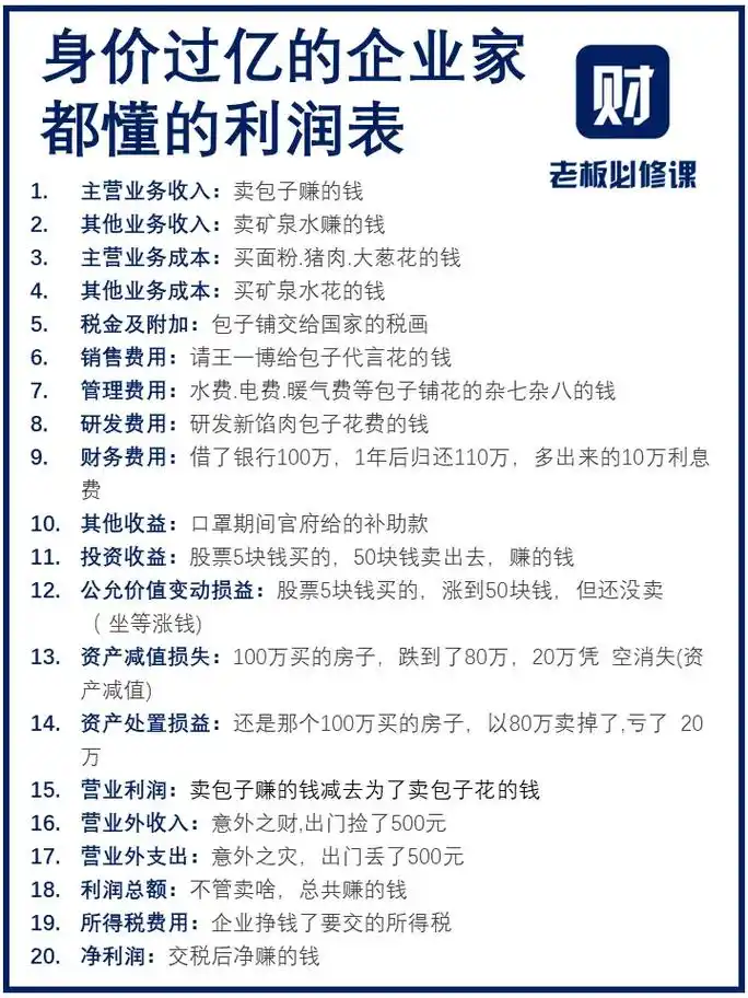 身价过亿企业家秘传!看懂利润表,财源