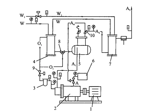 喷油螺杆空压机油路构造及常见故障分析