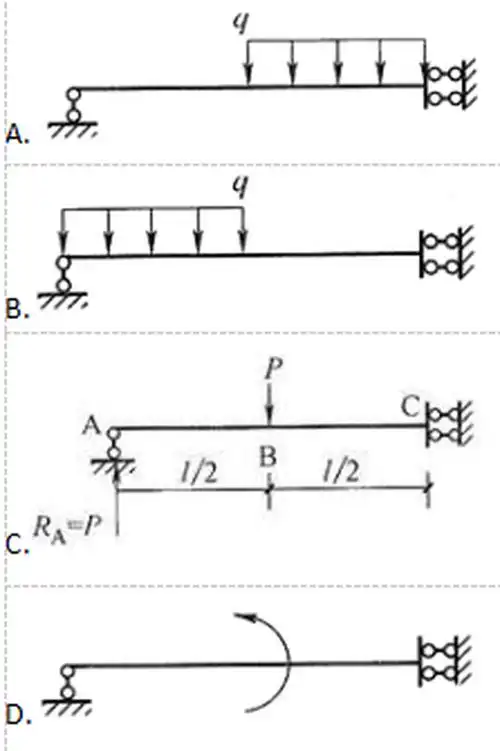 根据所示梁的弯矩图和剪力图,判断为下列何种外力产生的?( )