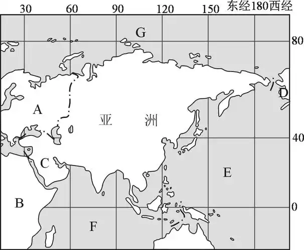 仔细观察下面"亚洲范围示意图",请你描述一下亚洲的地理位置.