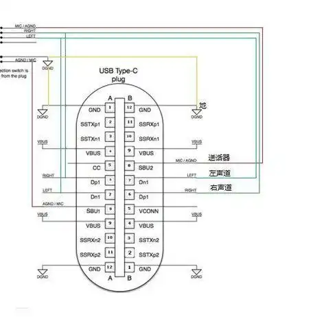 usbtypec接口详细定义自制typec转35mm耳机转接线