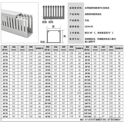 pvc塑料线槽从类型上分的话,有粗齿开口,细齿开口,封口,全封闭,强弱电