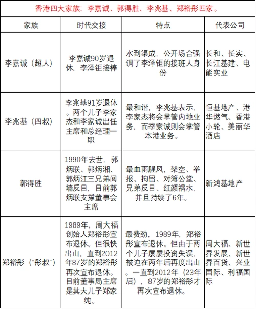 一个时代正式落幕 91岁李兆基退休