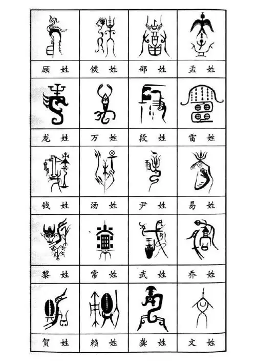 中国姓氏来源与图解看看你的姓氏是怎么来的