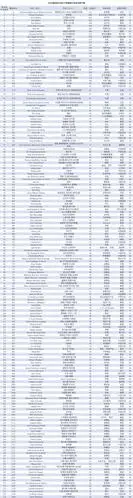 数据2021福布斯全球亿万富豪榜发布快消品行业相关占比高达125