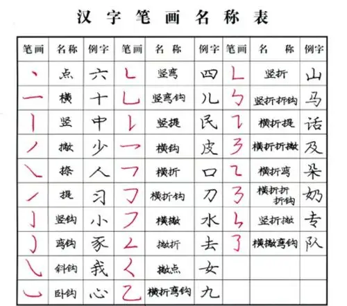 其它 三点半课程之硬笔书法之笔画系列 写美篇    一,学习钢笔字,有