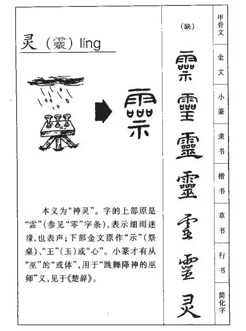 灵的部首|灵的拼音|灵的组词|灵的意思 - 查字典