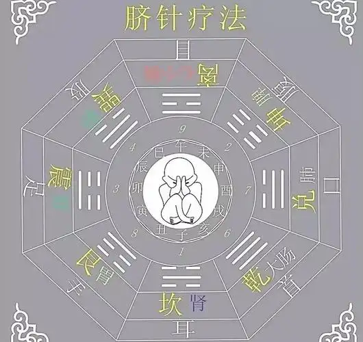 针灸还可以这样神奇的脐针疗法