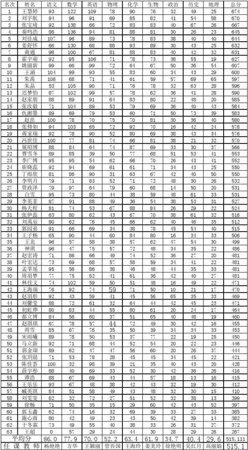 高一11班期中考试成绩单999答案