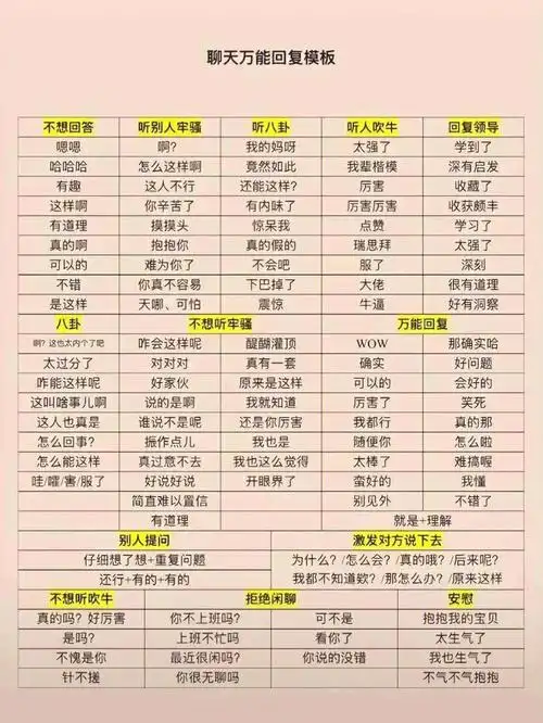 聊天万能回复模板