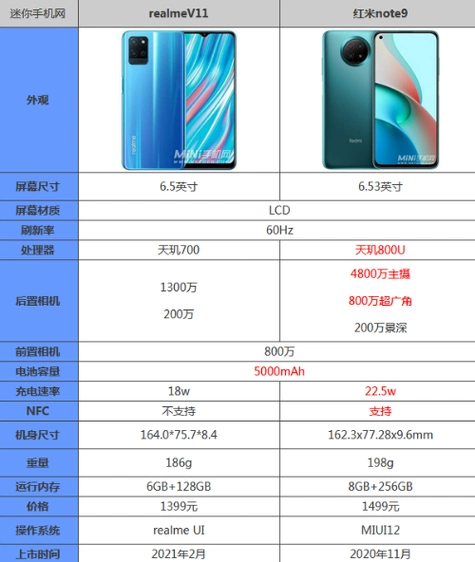 红米note9和realmev15哪个好 参数配置对比谁性价比高