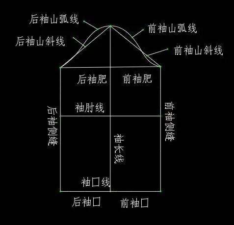 一片袖结构打版
