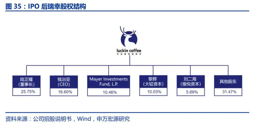 瑞幸疯长背后中国咖啡需求快速崛起