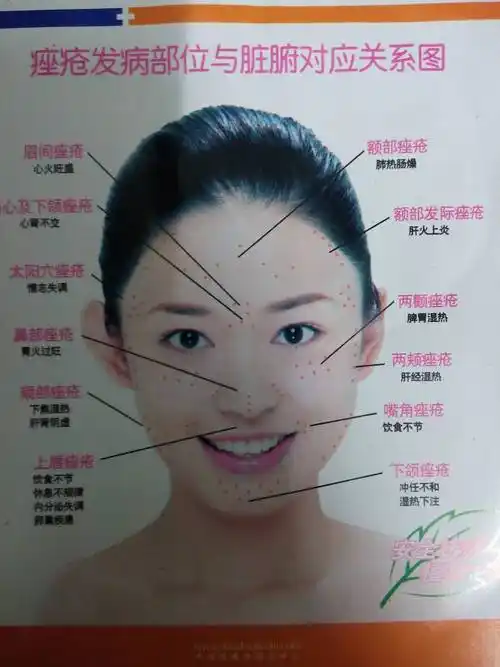 为什么嘴巴旁边长痘痘 为什么嘴巴旁边痘痘反复出现