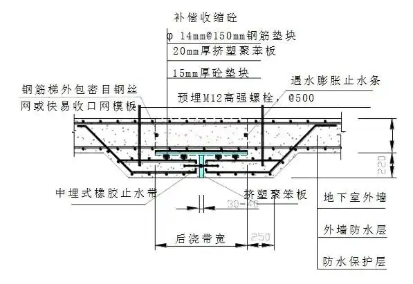 以下是施工工艺流程图