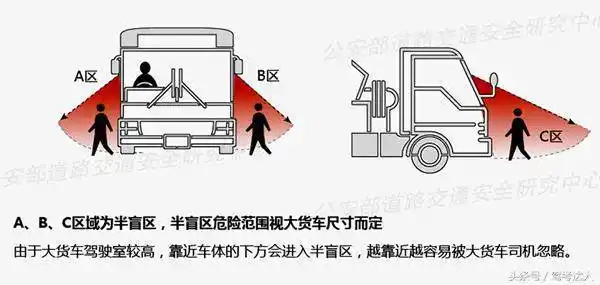 原来驾驶大货车的盲区这么大?