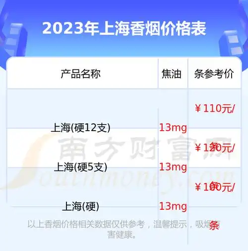 上海香烟价格表2023上海香烟价格合集