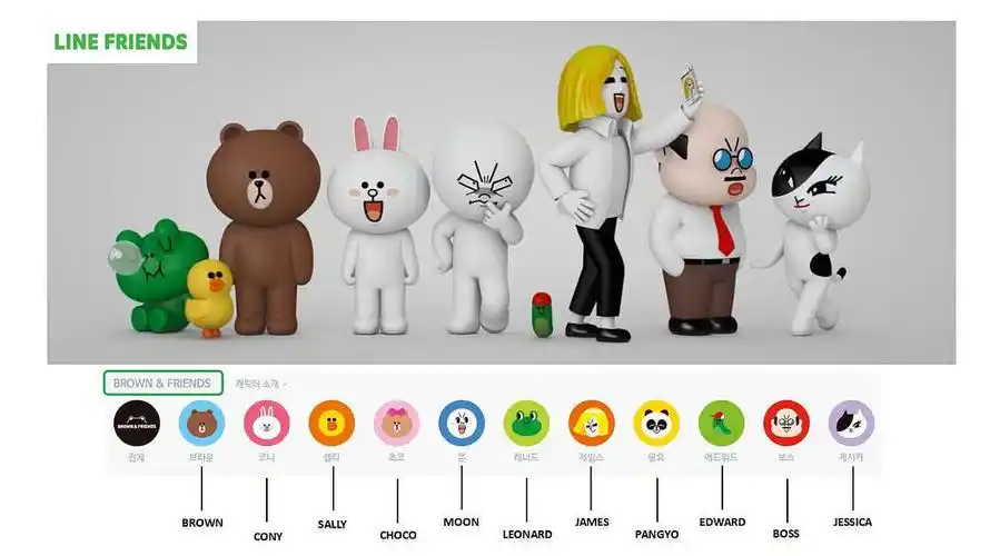 所以……line friends都有谁,团子想知道的人设和关系又是怎样的?