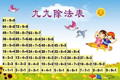10以内加减乘除法挂图九九除法口决表数学口算训练启蒙教育宣传画