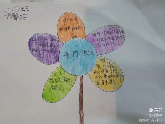 思维花开 导图引领 ——《表内除法》