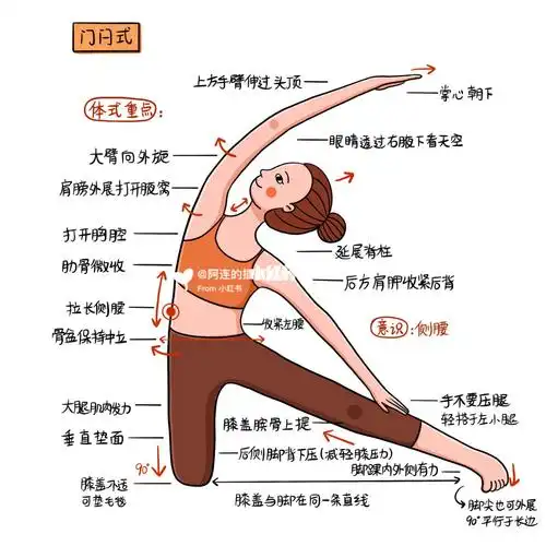 插画师の瑜伽体式笔记00p31门闩式