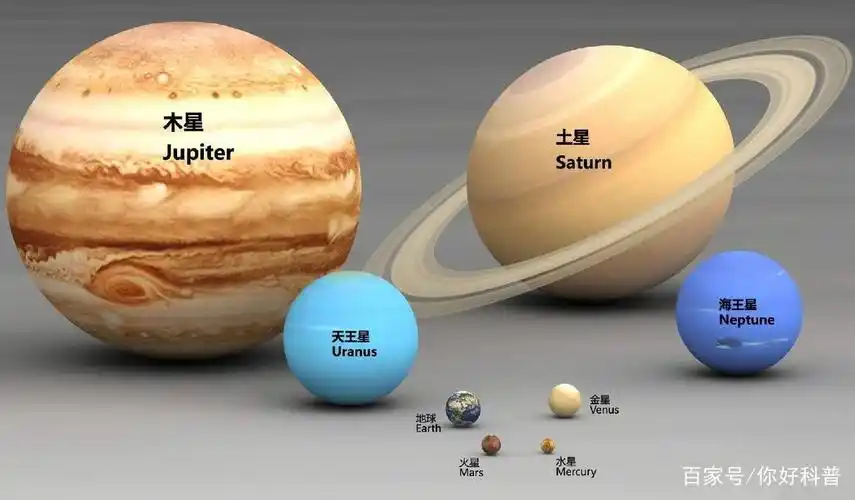 太阳系八大行星大小