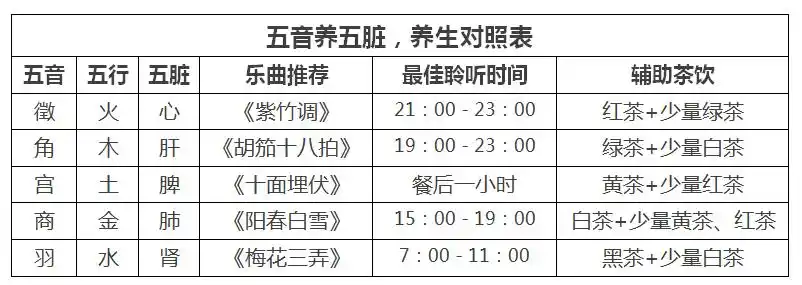 未病先防中医五音疗法给你滋养五脏的好方法内附歌曲