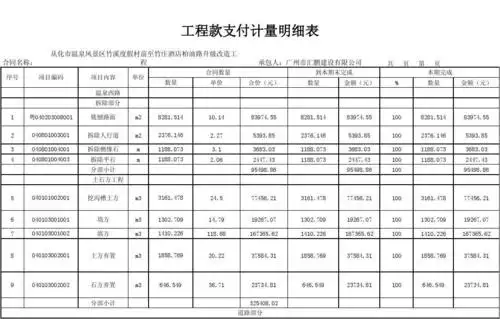 工程款支付计量明细表