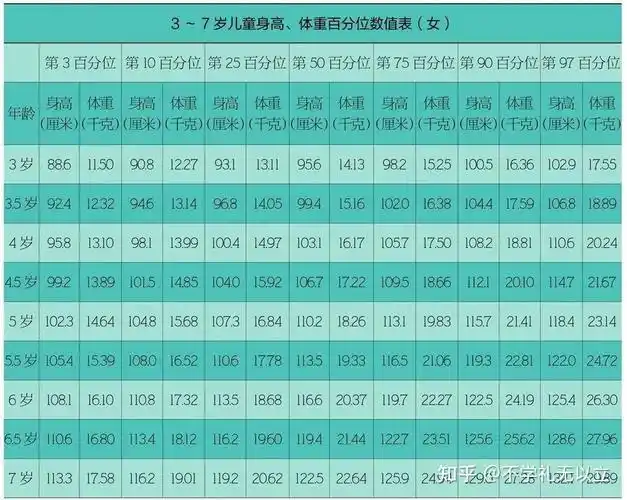 按照这个儿童身高脚长对照表我们姑娘可能要长到身高185了