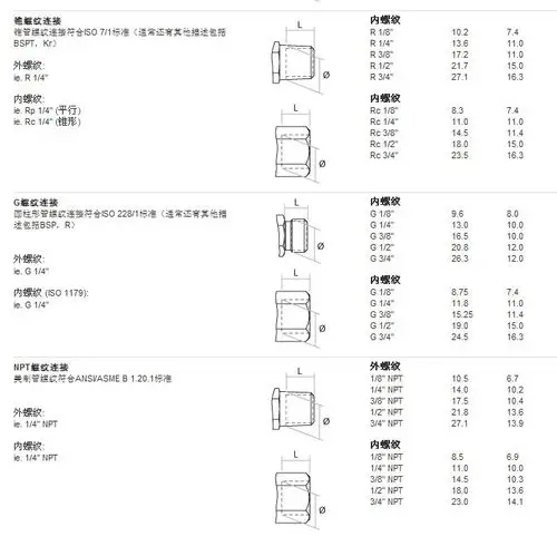 rc 3/8螺纹是什么螺纹,螺纹规格表在哪里能查到?