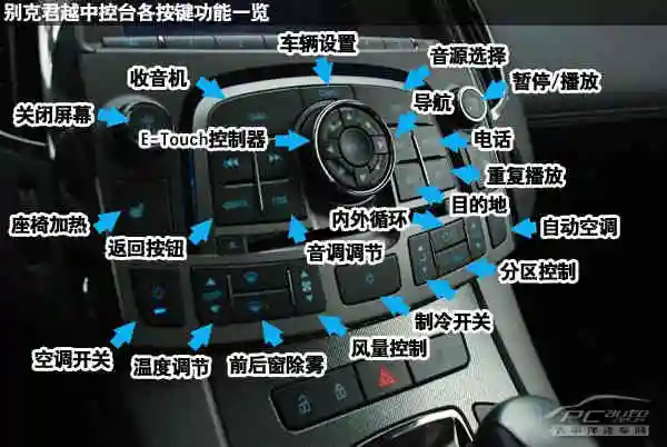 【太平洋汽车网 用品频道】上图标识了君越一体机及空调面板各按键
