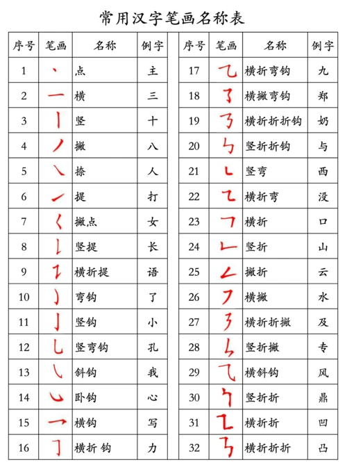 幼儿描红一年级字表158字 汉字基本笔画写法 田字格描红字帖 幼儿汉字