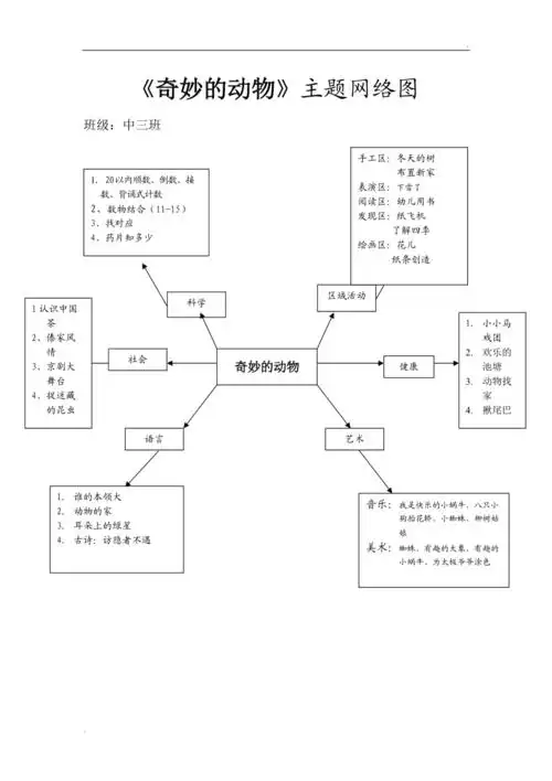 幼儿园主题教学网络图