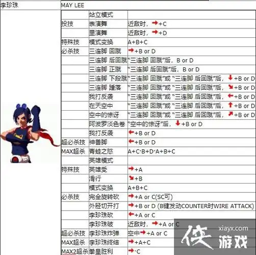 拳皇2002风云再起出招表大全